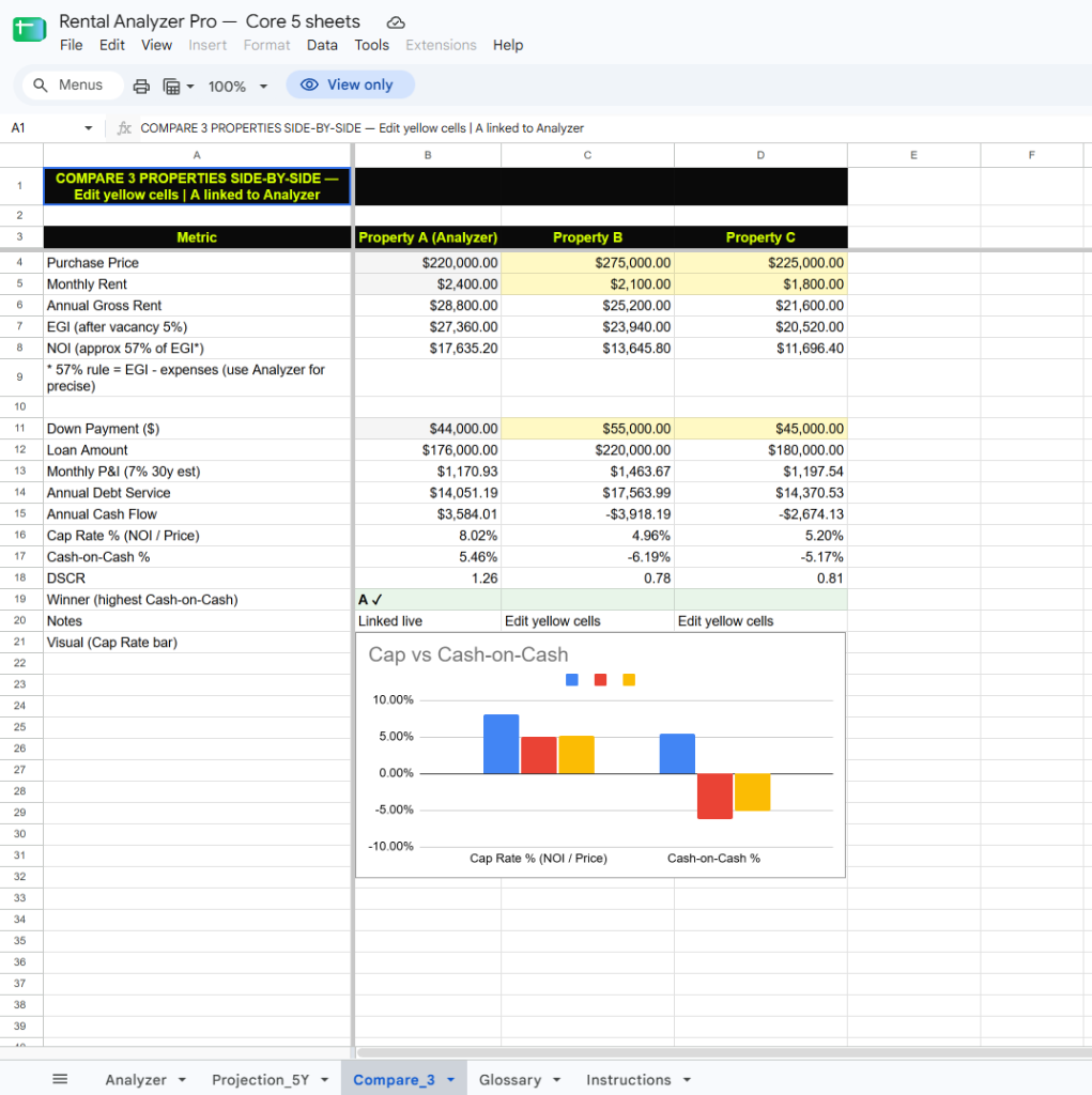 3-Property side-by-side comparison matrix with winner selection and chart