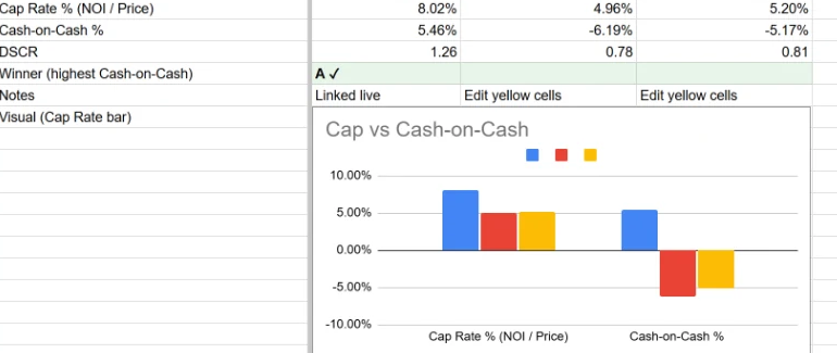 Rental Deal Analyzer Decision Matrix: 3-Deal Comparison and Winner Selection